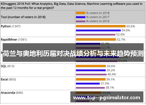荷兰与奥地利历届对决战绩分析与未来趋势预测