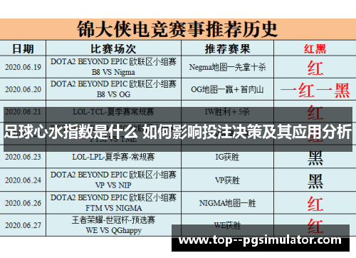 足球心水指数是什么 如何影响投注决策及其应用分析 足球心水指数是什么 如何影响投注决策及其应用分析