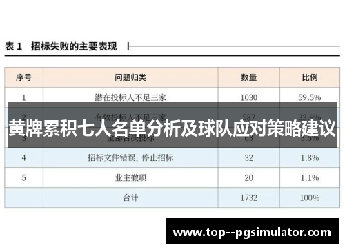 黄牌累积七人名单分析及球队应对策略建议 黄牌累积七人名单分析及球队应对策略建议