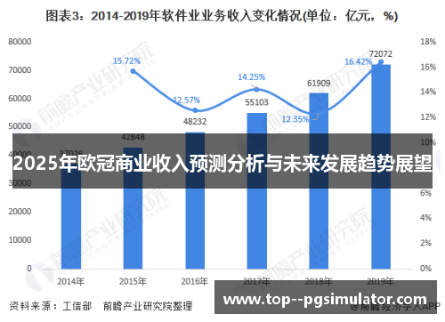 2025年欧冠商业收入预测分析与未来发展趋势展望 2025年欧冠商业收入预测分析与未来发展趋势展望