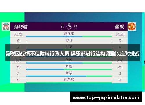 曼联因战绩不佳裁减行政人员 俱乐部进行结构调整以应对挑战 曼联因战绩不佳裁减行政人员 俱乐部进行结构调整以应对挑战