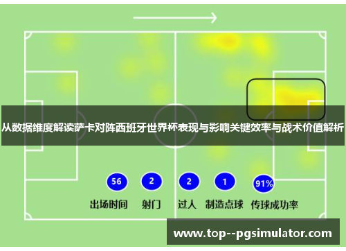 从数据维度解读萨卡对阵西班牙世界杯表现与影响关键效率与战术价值解析