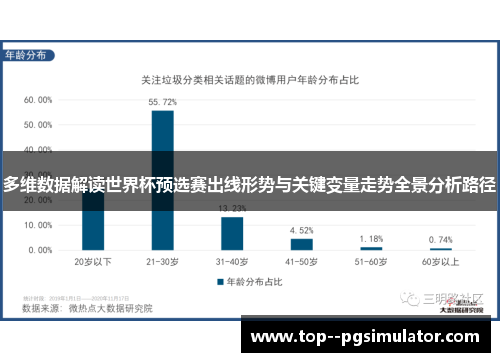 多维数据解读世界杯预选赛出线形势与关键变量走势全景分析路径 多维数据解读世界杯预选赛出线形势与关键变量走势全景分析路径