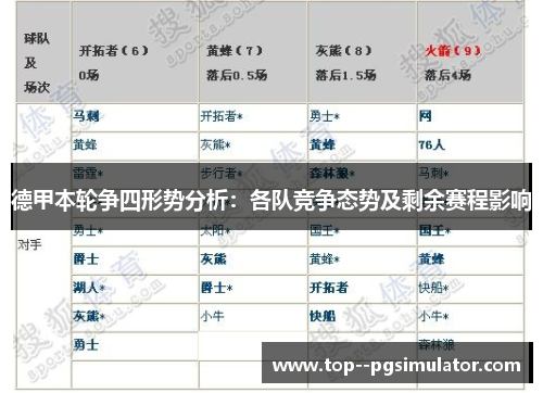 德甲本轮争四形势分析：各队竞争态势及剩余赛程影响