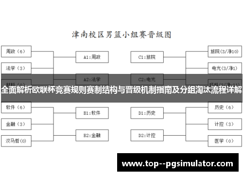 全面解析欧联杯竞赛规则赛制结构与晋级机制指南及分组淘汰流程详解
